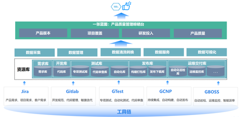全流程数字化质量管理实践——山东浪潮电子政务软件质量管理经验分享