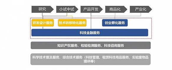 科技服务业动能勃发 当代发展态势与多元集聚模式解析