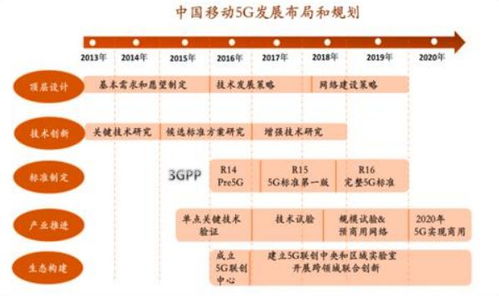 通信技术服务行业发展概况